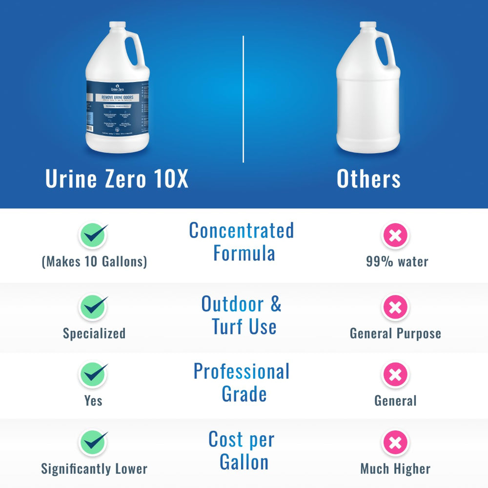 10X Concentrate – Professional Strength Pet Odor Eliminator | Bio-Enzyme Cleaner for Dog & Cat Urine | Makes 10 Gallons for Artificial Grass, Carpet, Patios & Kennels | Pet Safe
