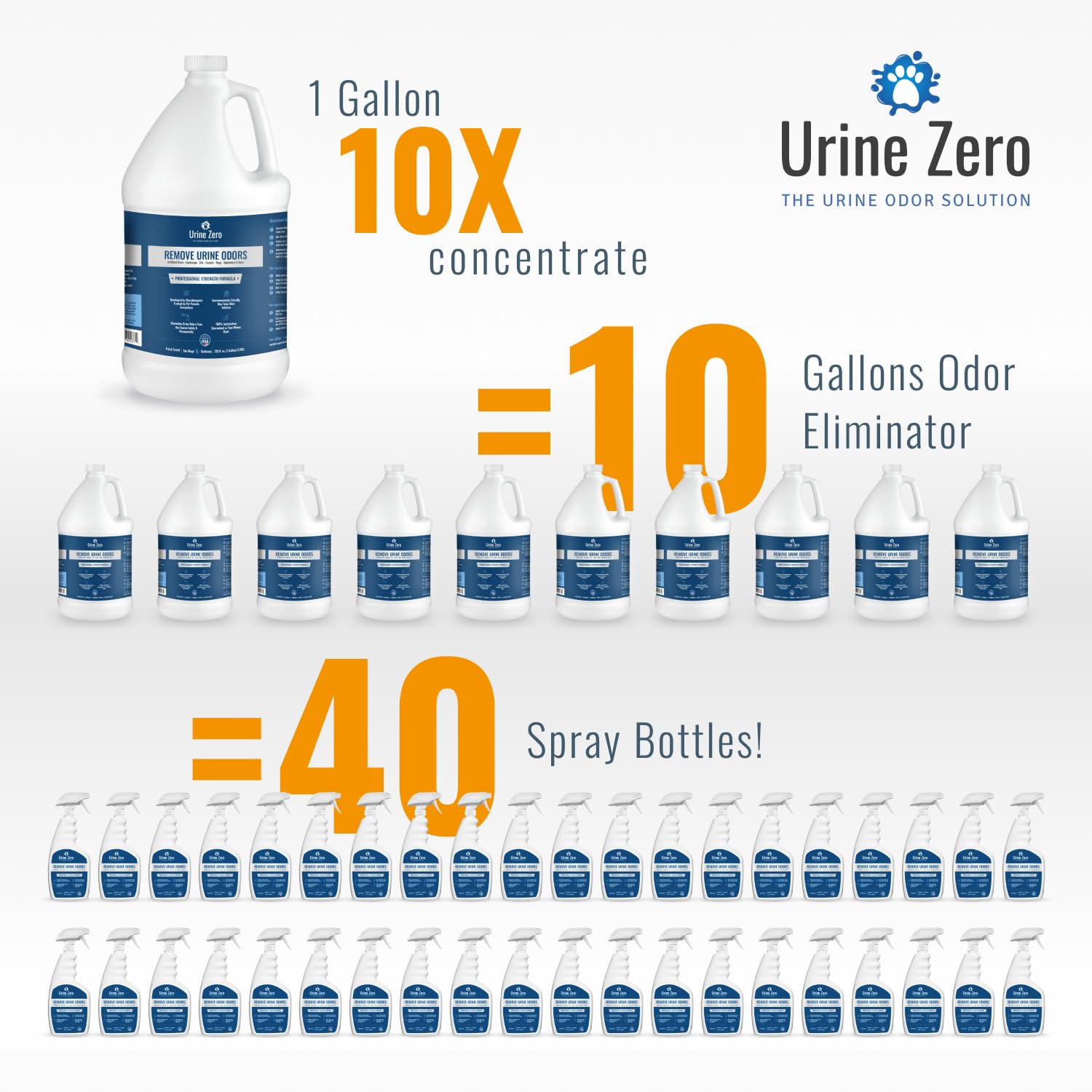 10X Concentrate – Professional Strength Pet Odor Eliminator | Bio-Enzyme Cleaner for Dog & Cat Urine | Makes 10 Gallons for Artificial Grass, Carpet, Patios & Kennels | Pet Safe